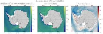 ANN Salinity