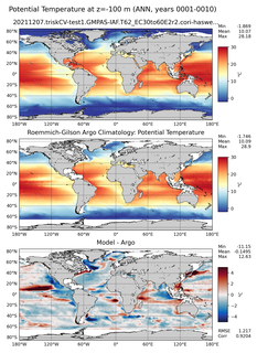 ANN Model potential temperature compared with Argo observations