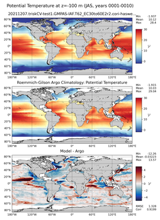 JAS Model potential temperature compared with Argo observations
