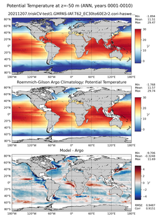 ANN Model potential temperature compared with Argo observations