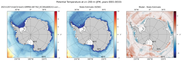 JFM Potential Temperature