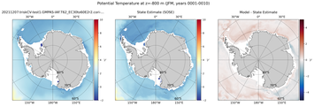 JFM Potential Temperature