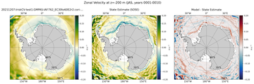 JAS Zonal Velocity
