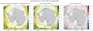 JFM Zonal Velocity