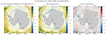 ANN Zonal Velocity