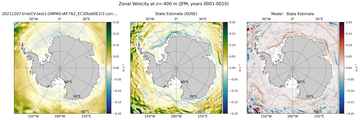 JFM Zonal Velocity