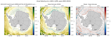 JFM Zonal Velocity