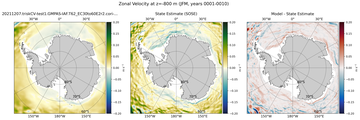 JFM Zonal Velocity