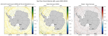 JAS Zonal Velocity