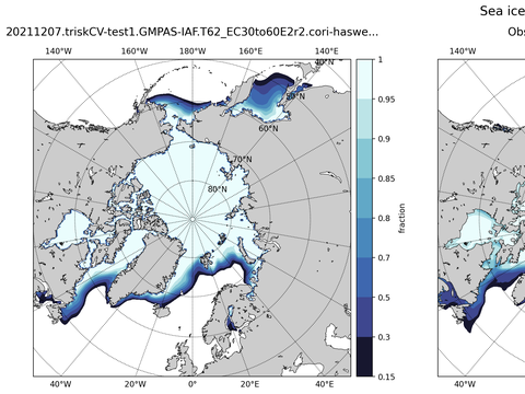 Sea Ice Analysis
