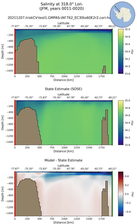 JFM Salinity at 318.0$\degree$ Lon. JFM