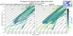 Regional mean of T-S diagram for Atlantic_Basin (ANN, 0011-0020)
 -1000.0 m < z < 0.0 m