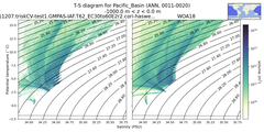 Regional mean of T-S diagram for Pacific_Basin (ANN, 0011-0020)
 -1000.0 m < z < 0.0 m