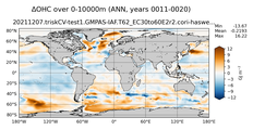 ANN Anomaly in Ocean Heat Content over 0-10000m