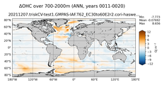 ANN Anomaly in Ocean Heat Content over 700-2000m