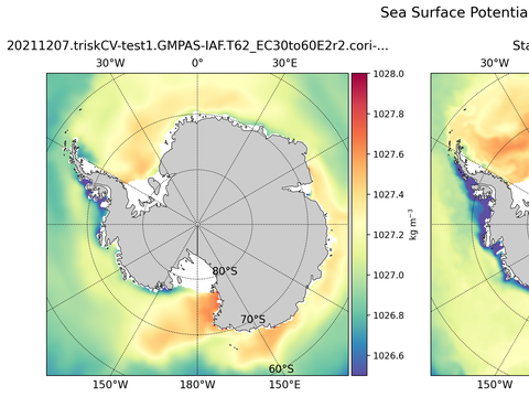 Antarctic Potential Density