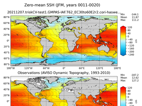 Global Sea Surface Height