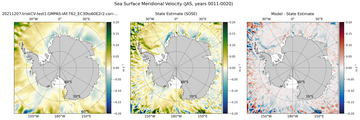 JAS Meridional Velocity