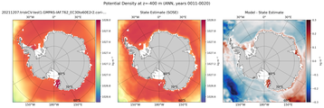 ANN Potential Density