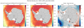 JFM Potential Density