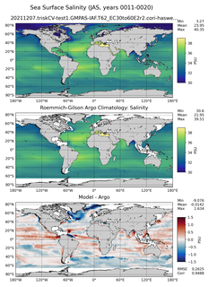 JAS Model Salinity compared with Argo observations
