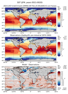 JFM Mean Sea Surface Temperature