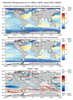 JFM Model potential temperature compared with Argo observations