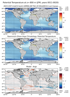 JFM Model potential temperature compared with Argo observations