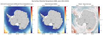 ANN Potential Temperature