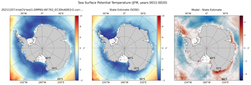 JFM Potential Temperature