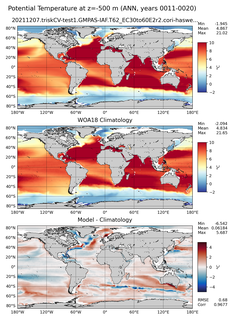 ANN Potential Temperature