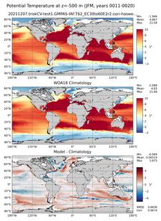 JFM Potential Temperature