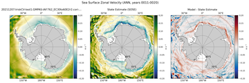 ANN Zonal Velocity