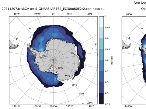 Southern-Hemisphere Sea-Ice Concentration