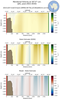 JAS Meridional Velocity at 187.0$\degree$ Lon. JAS