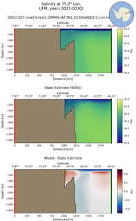 JFM Salinity at 75.0$\degree$ Lon. JFM