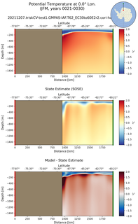 JFM Potential Temperature at 0.0$\degree$ Lon. JFM