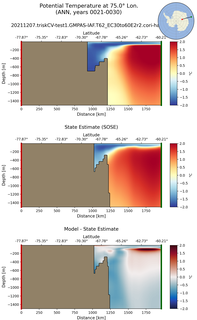 ANN Potential Temperature at 75.0$\degree$ Lon. ANN