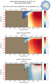 JFM Potential Temperature at 75.0$\degree$ Lon. JFM