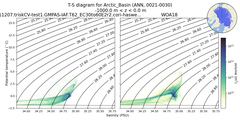 Regional mean of T-S diagram for Arctic_Basin (ANN, 0021-0030)
 -1000.0 m < z < 0.0 m