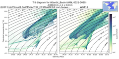 Regional mean of T-S diagram for Atlantic_Basin (ANN, 0021-0030)
 -1000.0 m < z < 0.0 m