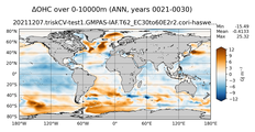 ANN Anomaly in Ocean Heat Content over 0-10000m