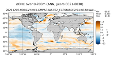 ANN Anomaly in Ocean Heat Content over 0-700m