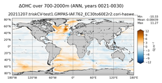 ANN Anomaly in Ocean Heat Content over 700-2000m