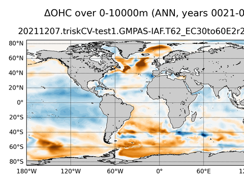 Global OHC Anomaly