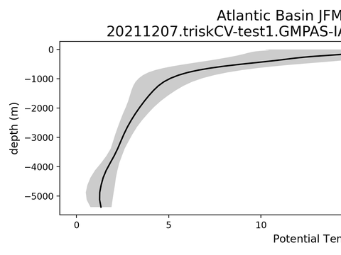 Ocean Basin Profiles