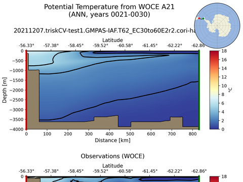 WOCE Transects