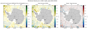JAS Meridional Velocity