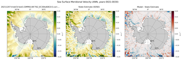 ANN Meridional Velocity