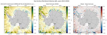 JAS Meridional Velocity